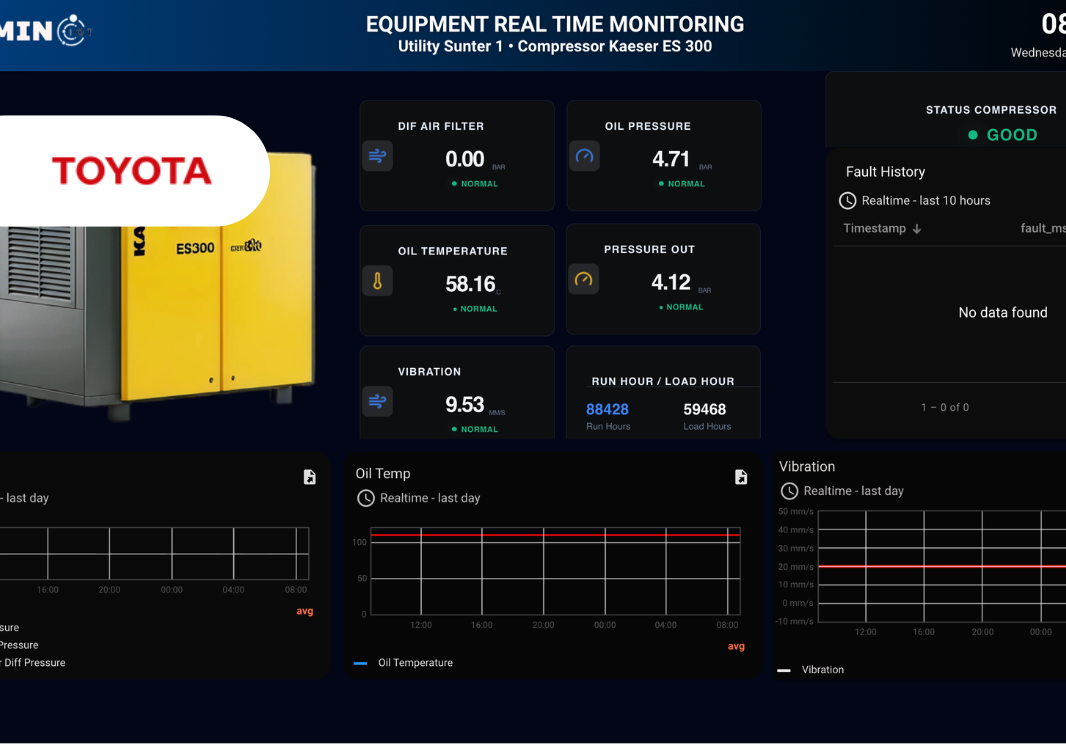Digitalisasi Brownfield: Menghidupkan Kembali Kompresor Tua dengan Solusi IoT End-to-End